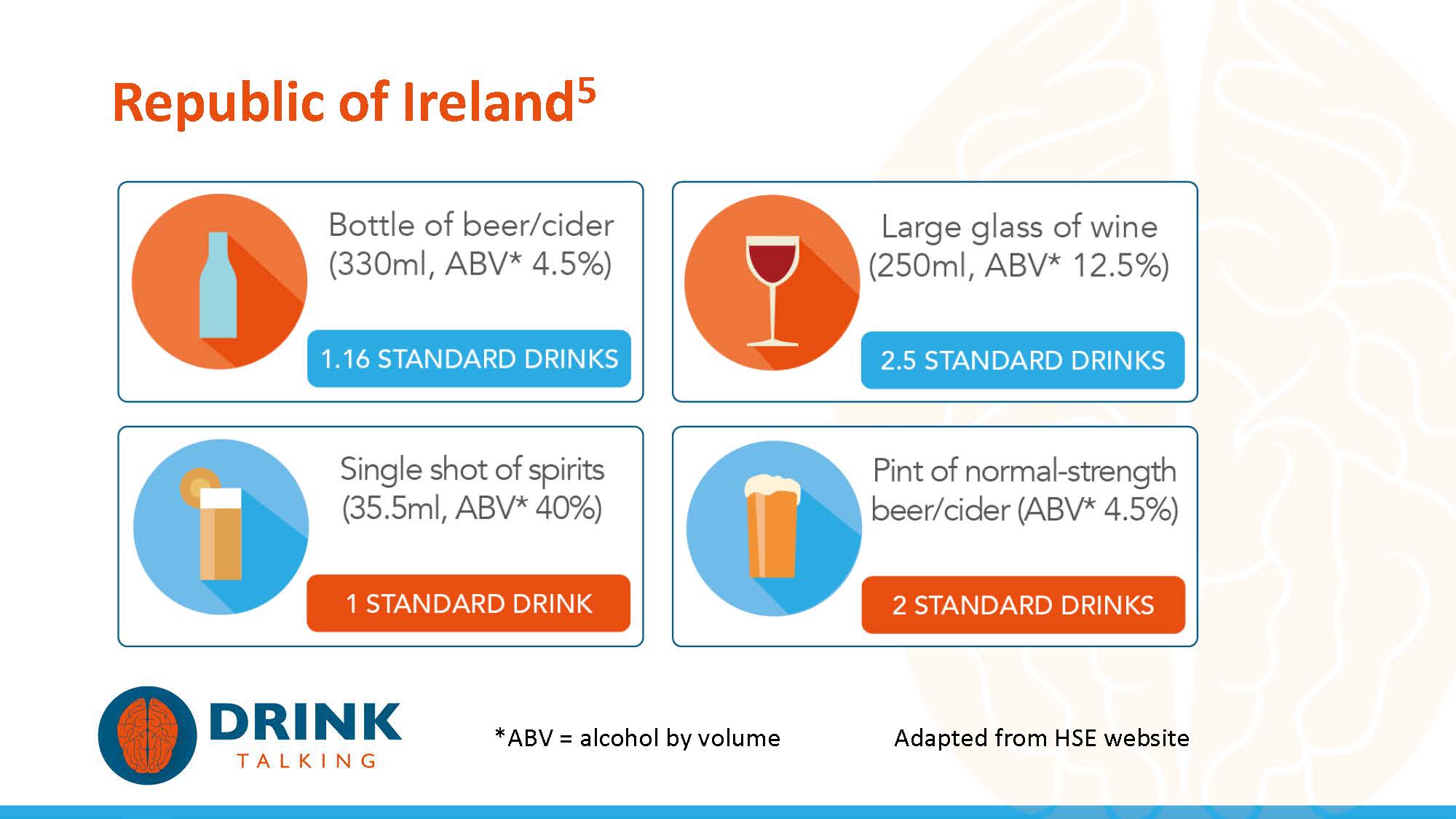 How To: Alcohol Units