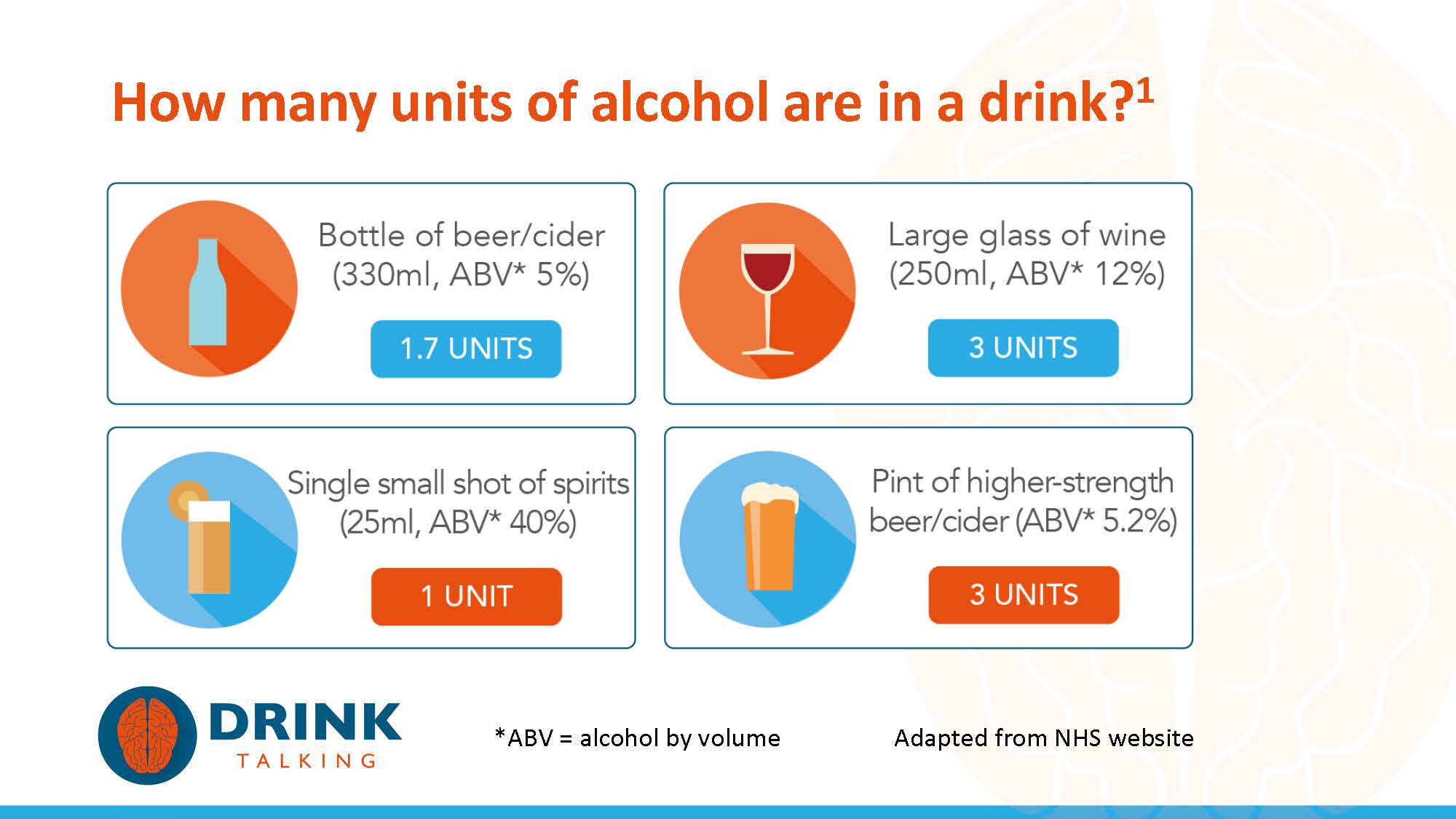 How To: Alcohol Units