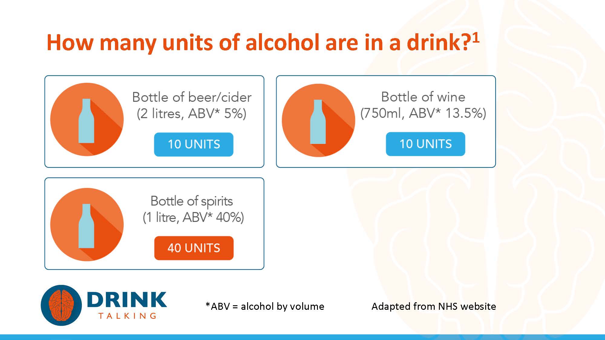 How To: Alcohol Units